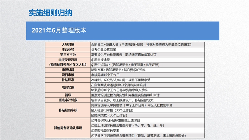 浦东新区使用地方教育附加专项资金开展职工职业培训及补贴政策研讨会_12.jpg