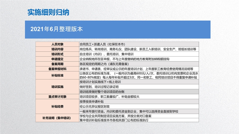 浦东新区使用地方教育附加专项资金开展职工职业培训及补贴政策研讨会_25.jpg