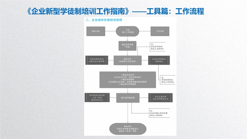 浦东新区使用地方教育附加专项资金开展职工职业培训及补贴政策研讨会_34.jpg