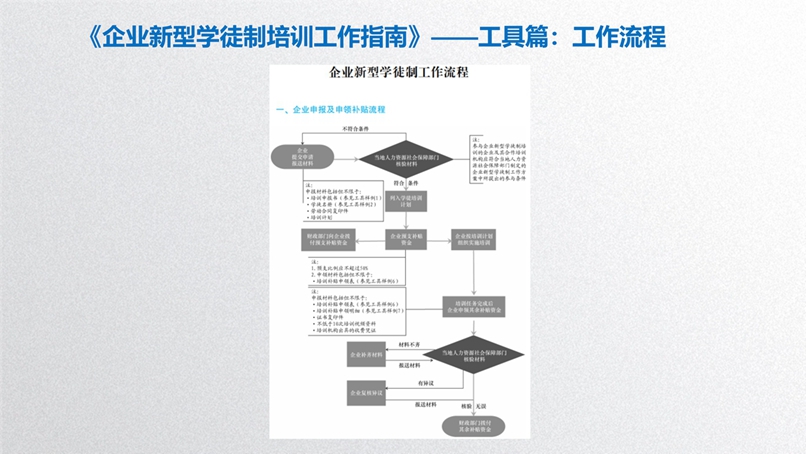 浦东新区使用地方教育附加专项资金开展职工职业培训及补贴政策研讨会_35.jpg