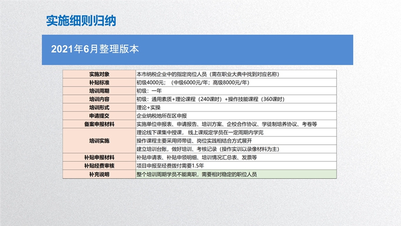 浦东新区使用地方教育附加专项资金开展职工职业培训及补贴政策研讨会_36.jpg